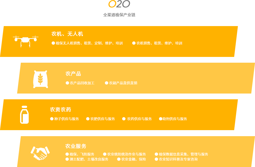 天鷹兄弟