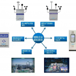 共繪藍(lán)天，建造高質(zhì)量“低碳”鋼鐵生態(tài)圈