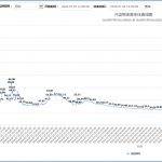 VOCs揮發性有機物的危害和治理措施