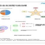 有序減排，綠色發(fā)展，鋼鐵企業(yè)這樣做！