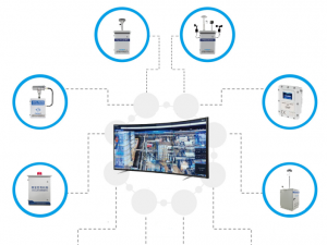 “十四五”生態環境監測規劃中環境監測廠家的市場有哪些